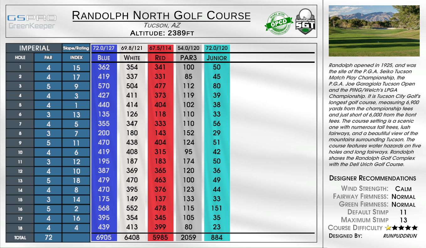 Randolph North Golf Course scorecard