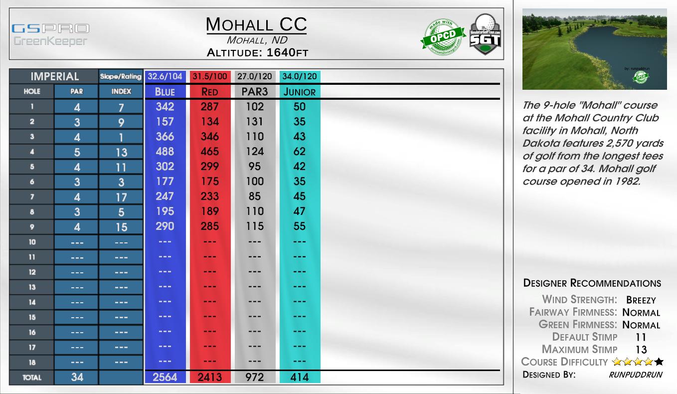 Halo scorecard