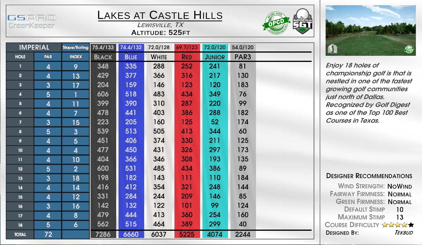 Lakes at Castle Hills scorecard