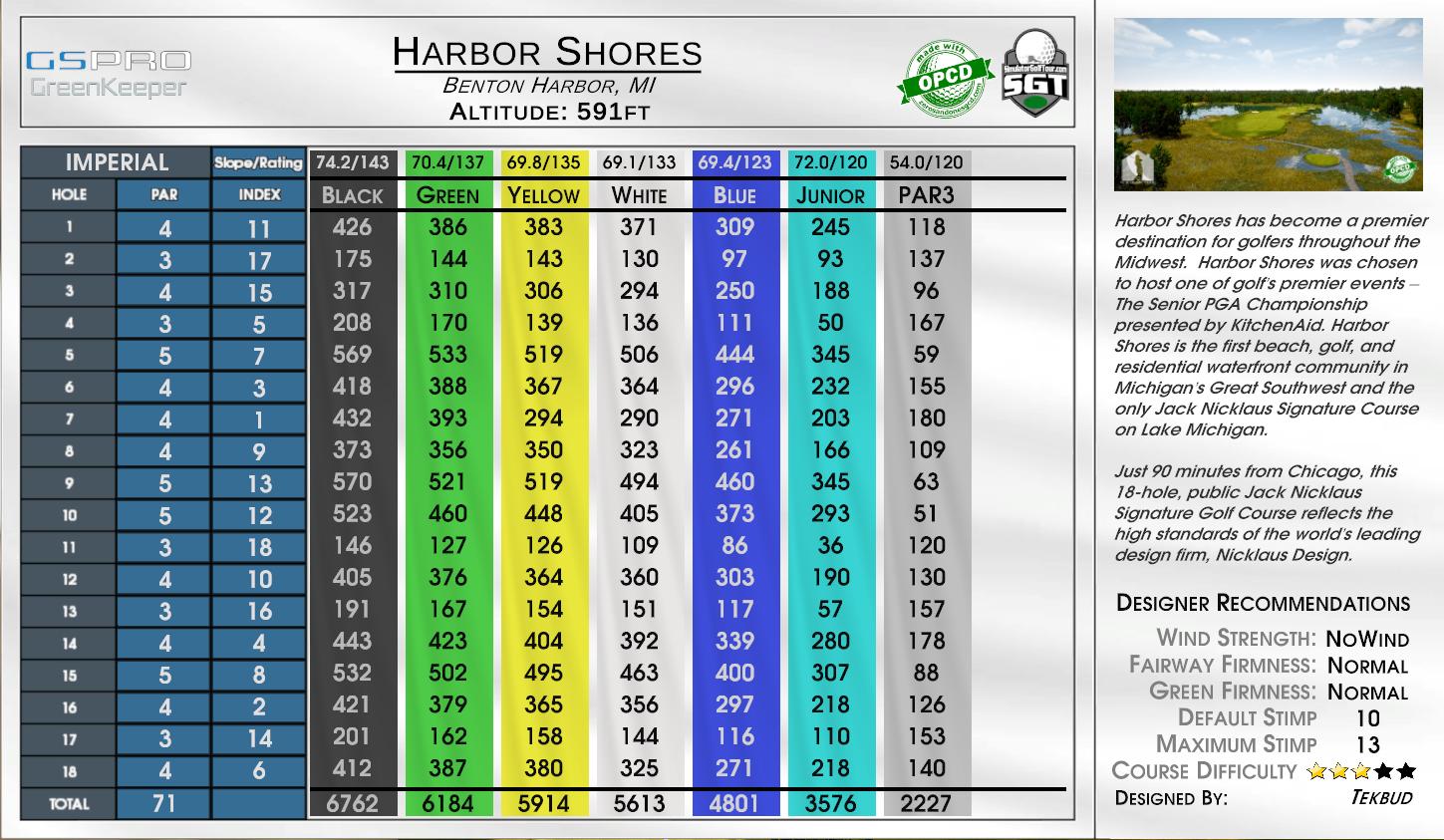 CraftyMines Harborside scorecard