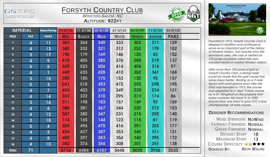 Forsyth Country Club scorecard