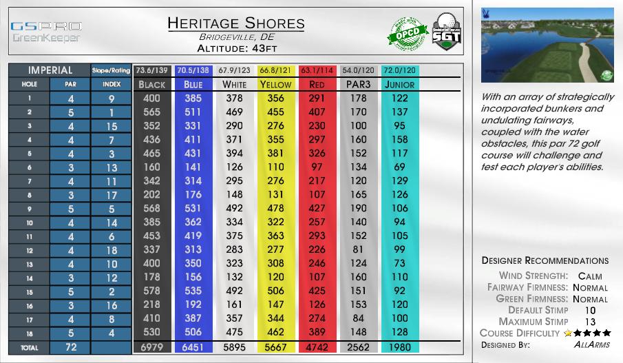 Heritage Shores scorecard