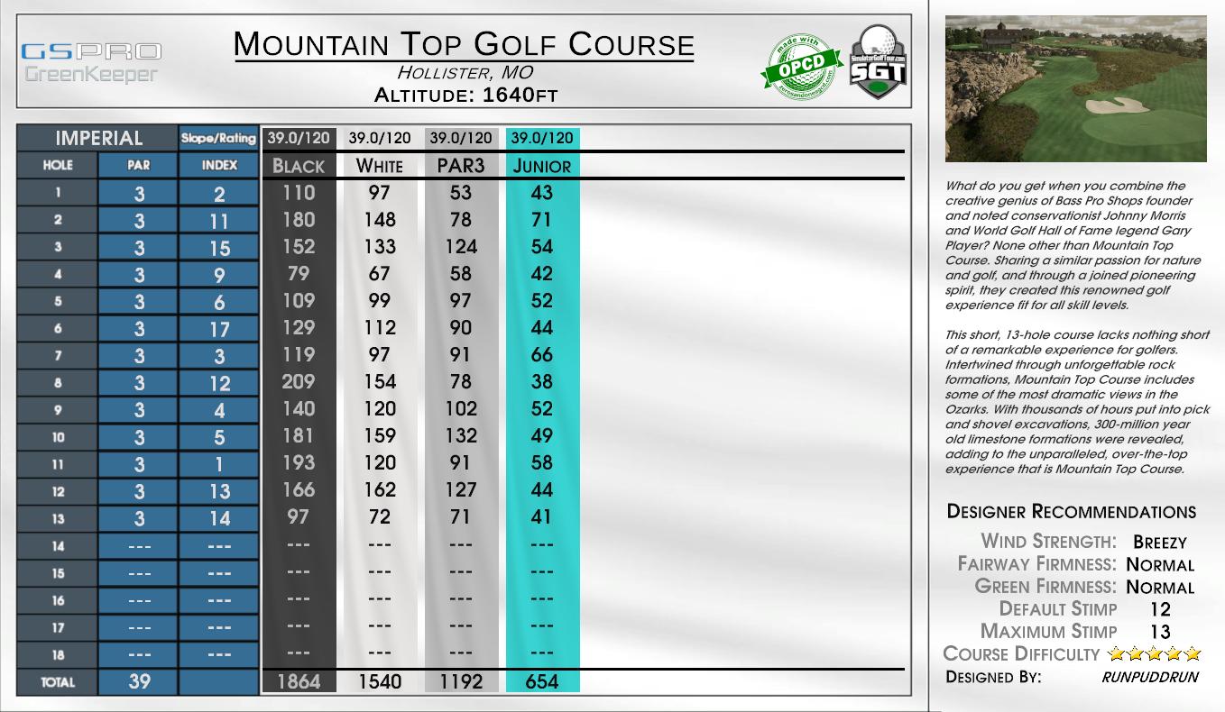 Mountain Top Golf Course scorecard