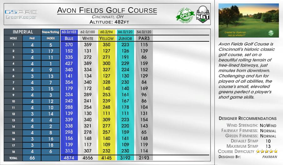 Avon Fields Golf Course scorecard