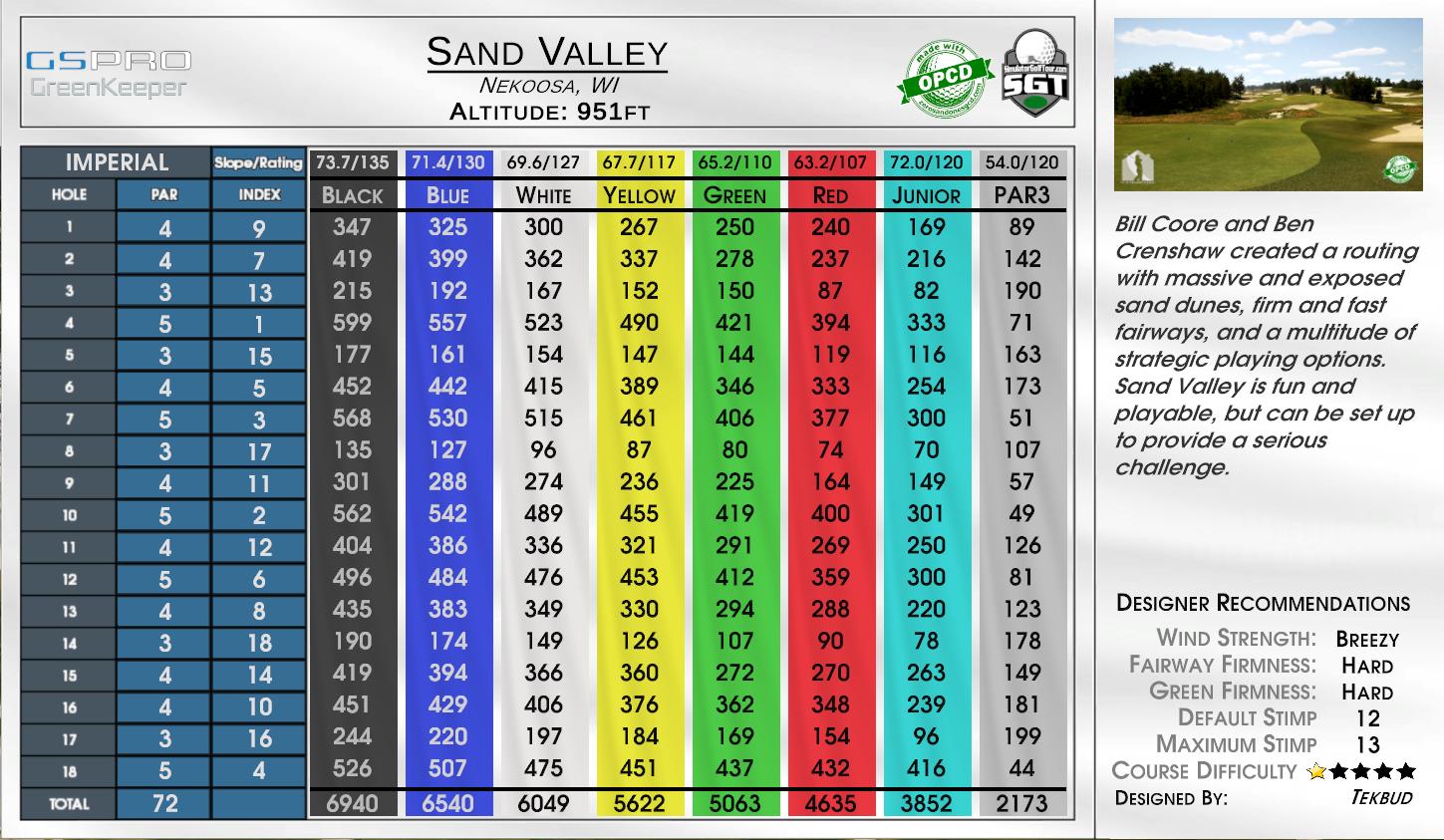 Sand Valley scorecard
