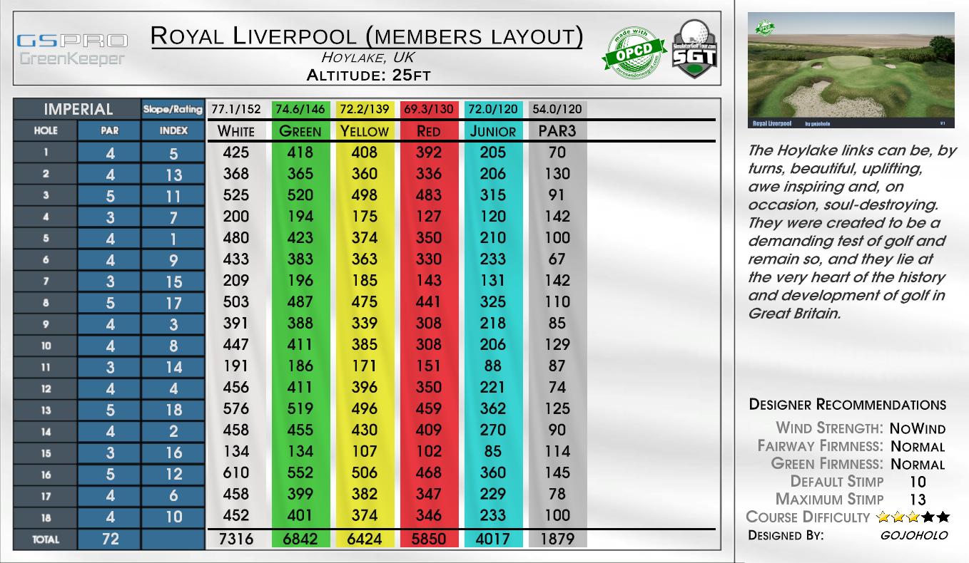 Royal Liverpool (members layout) scorecard