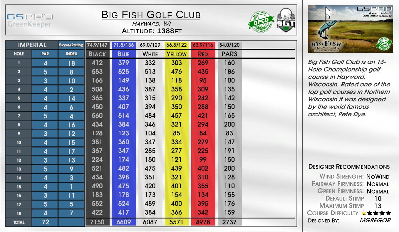 Big Fish Golf Club scorecard