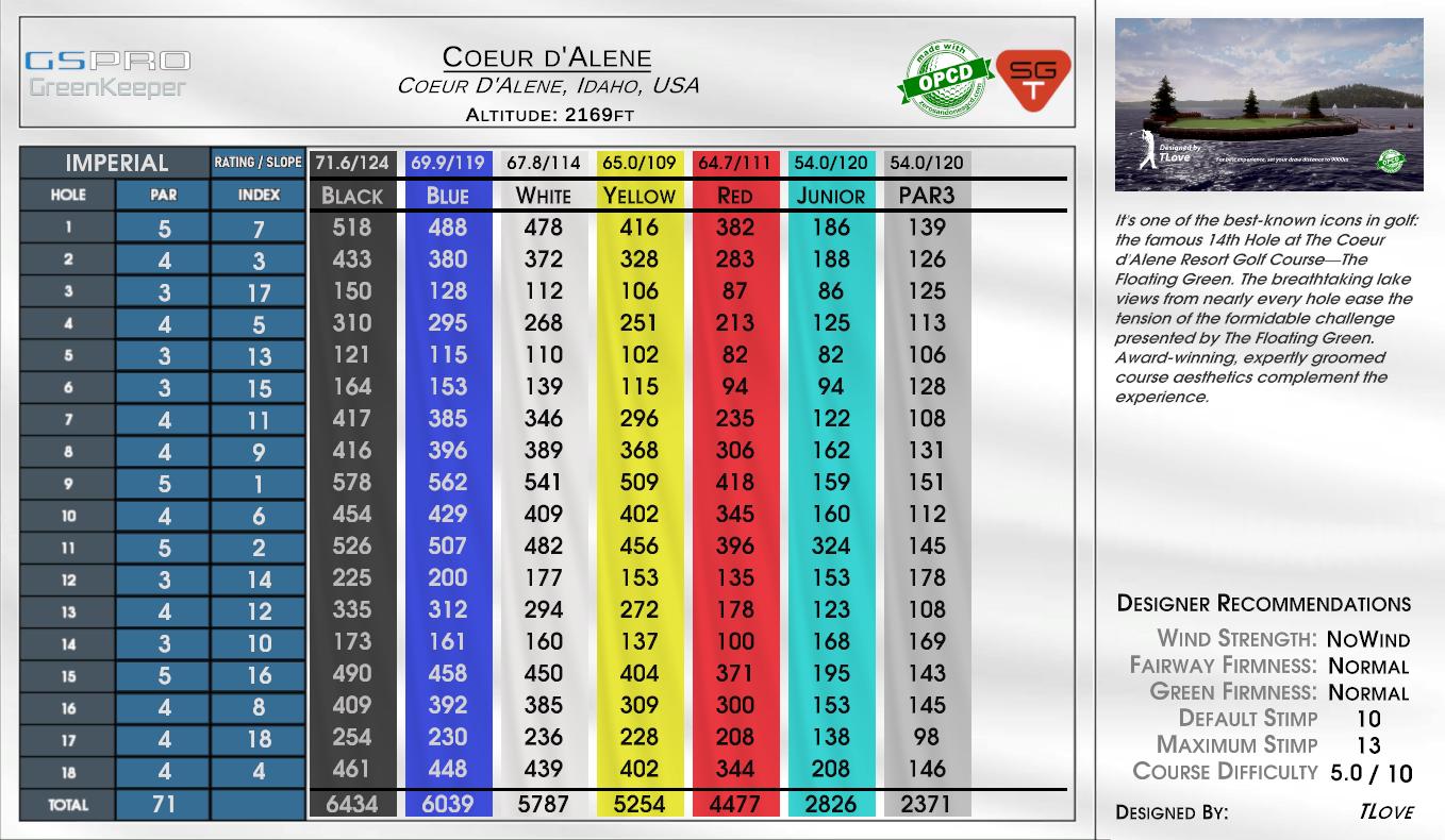 Coeur d_Alene scorecard