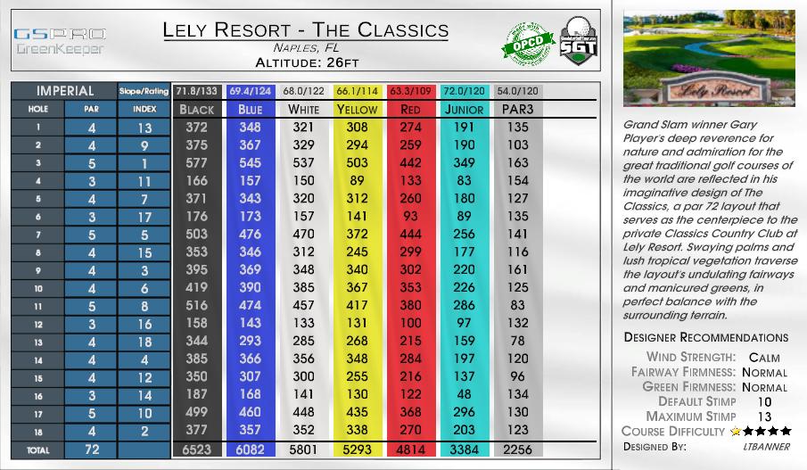 Lely Resort – The Classics scorecard
