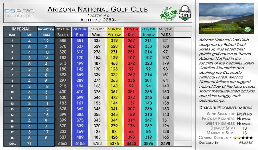 Arizona National Golf Club scorecard