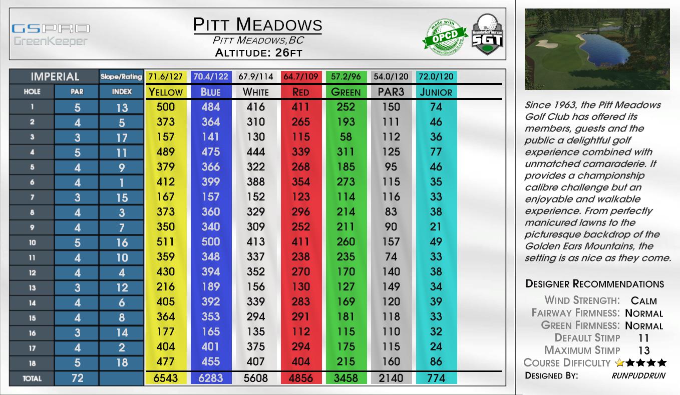 Meadows Farms (Island-Longest) — GSPro course in Locust Grove, Virginia, USA