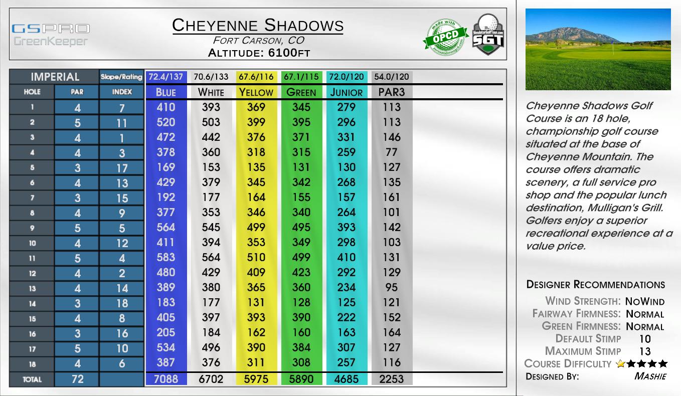 Cheyenne Shadows scorecard