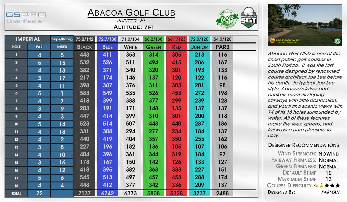 Abacoa Golf Club scorecard