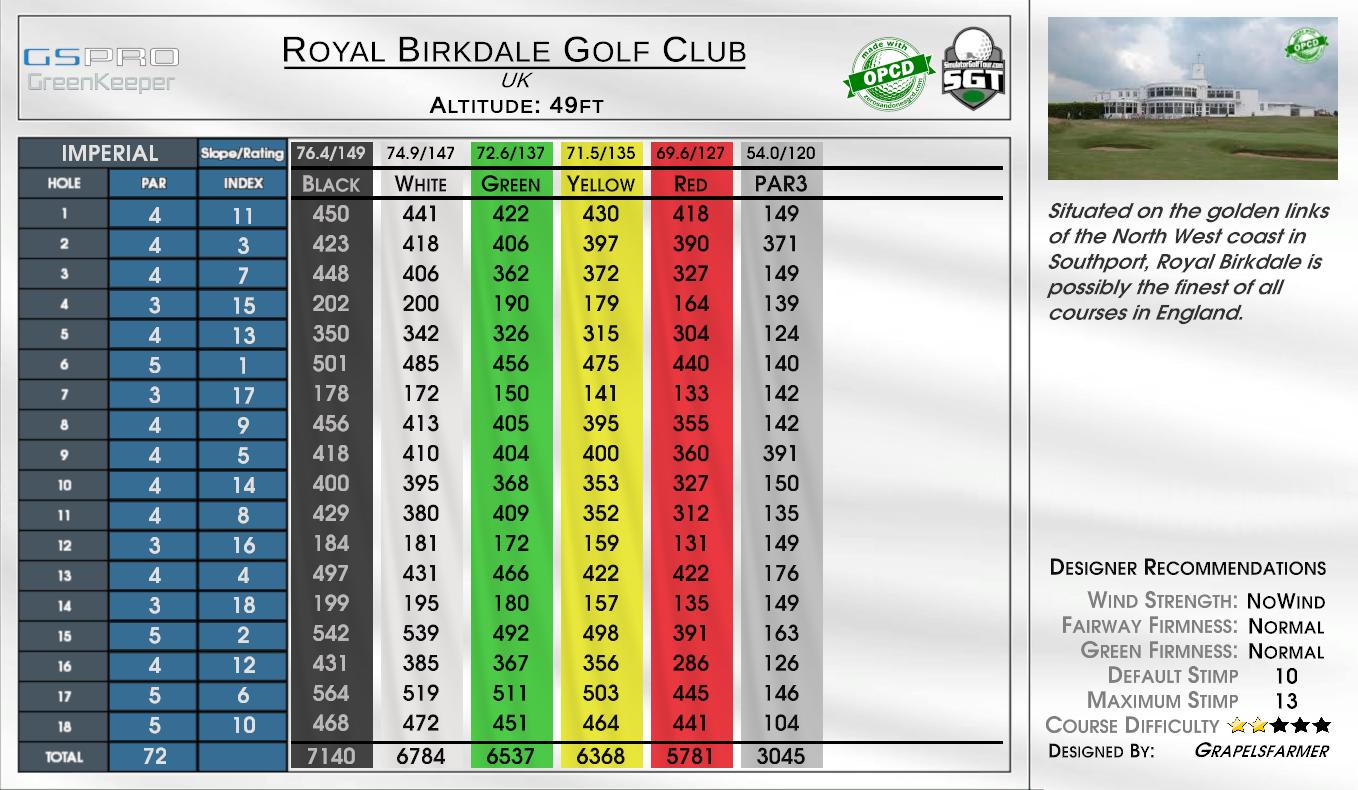 Royal Birkdale Golf Club scorecard