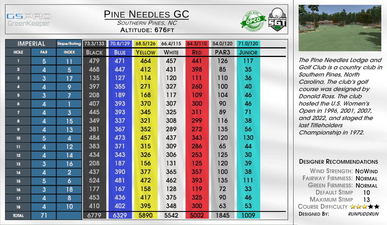 Pine Needles GC scorecard