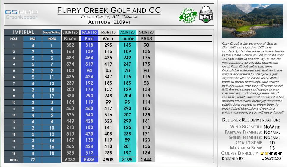 Furry Creek Golf and CC scorecard