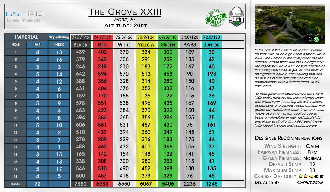 The Grove XXIII scorecard