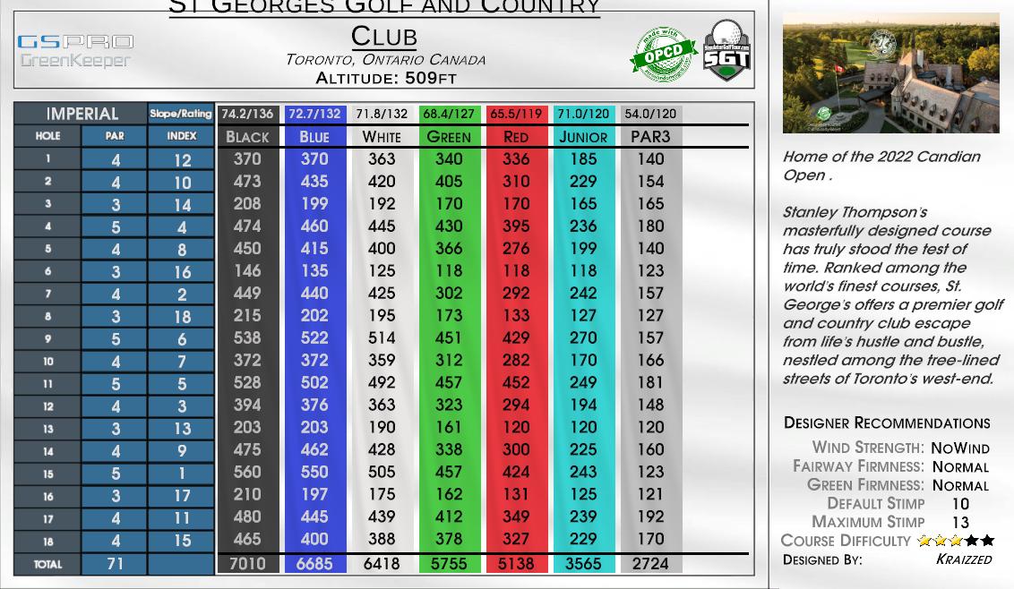 St Georges Golf and Country Club scorecard