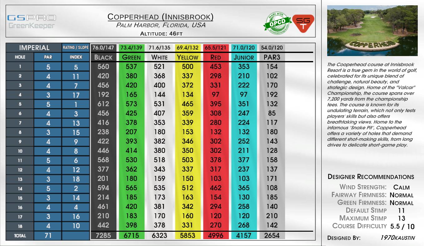 Copperhead CC scorecard