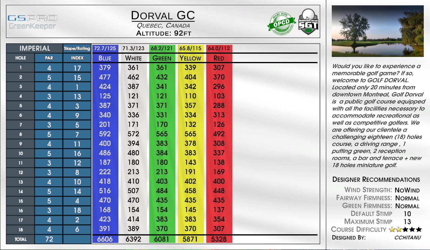 Dorval GC scorecard