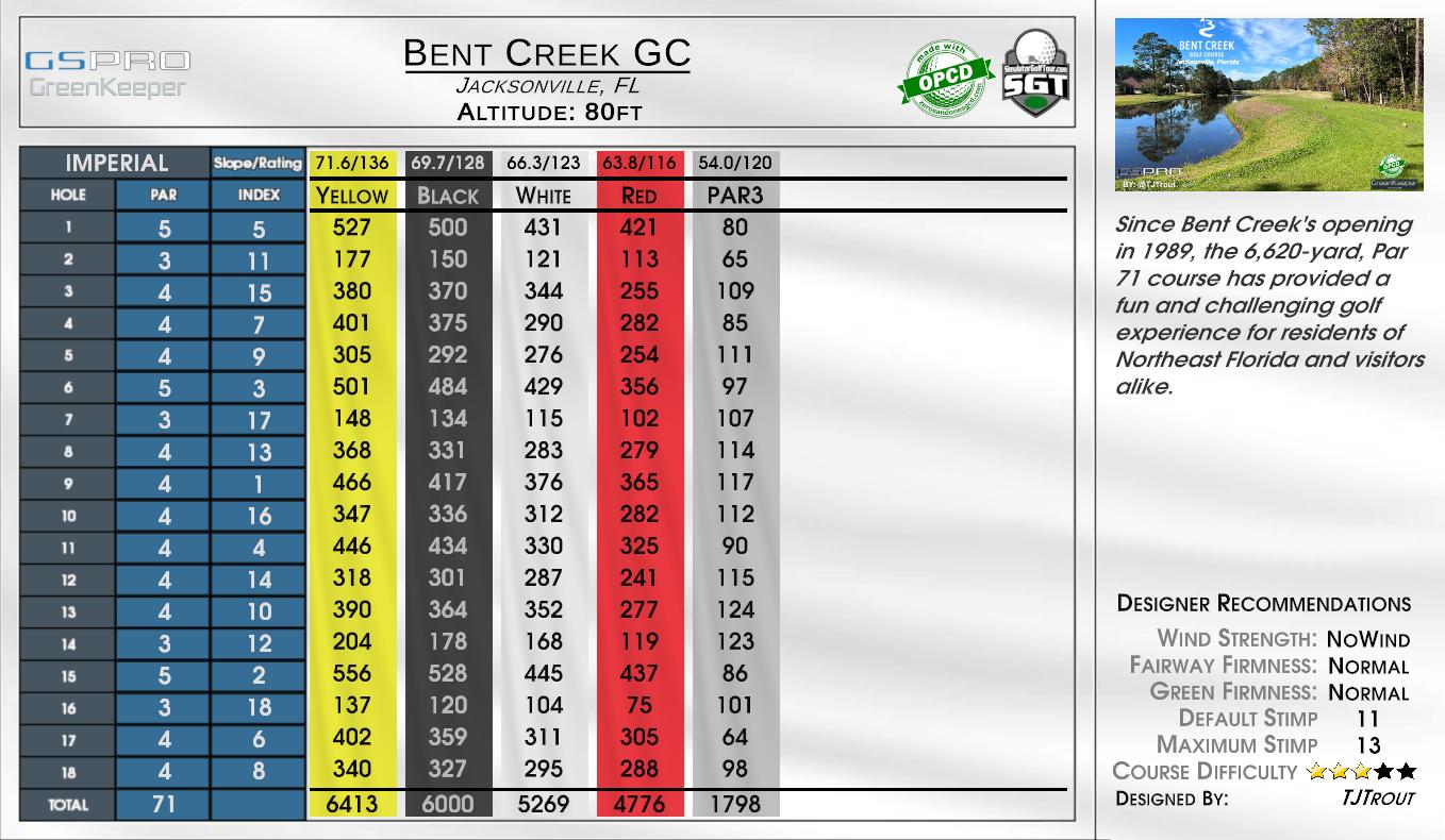 Bent Creek GC scorecard