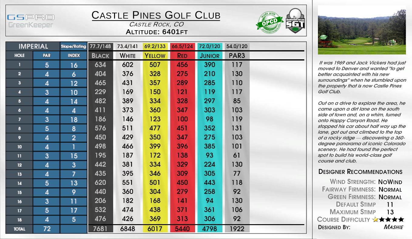 Castle Pines Golf Club scorecard