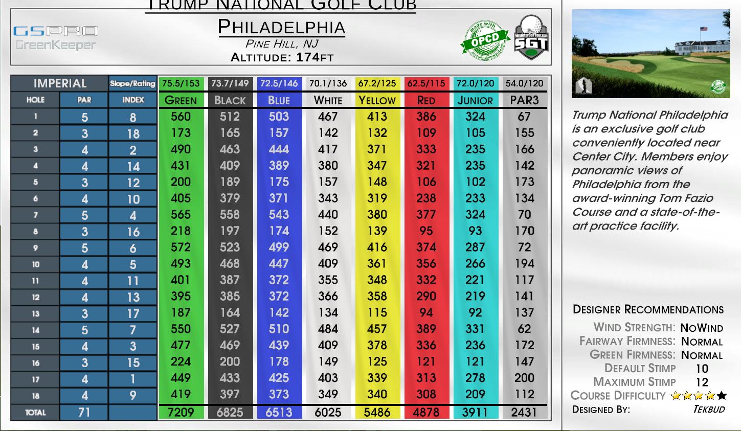 Trump National Golf Club Philadelphia scorecard