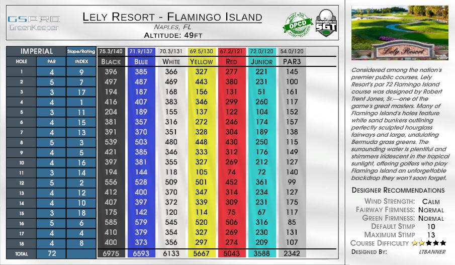 Lely Resort – Flamingo Island scorecard