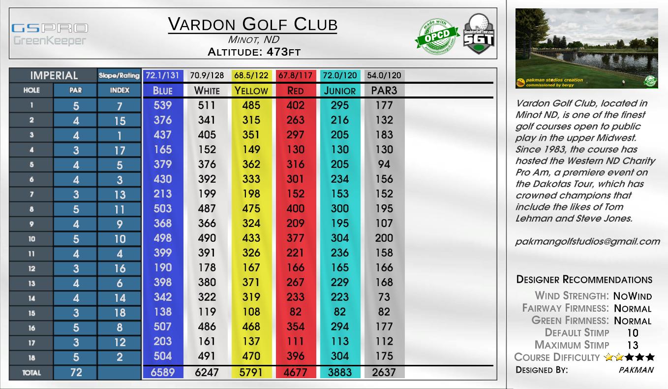 Vardon Golf Club scorecard