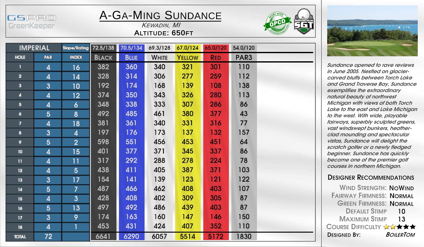 A-Ga-Ming Sundance scorecard