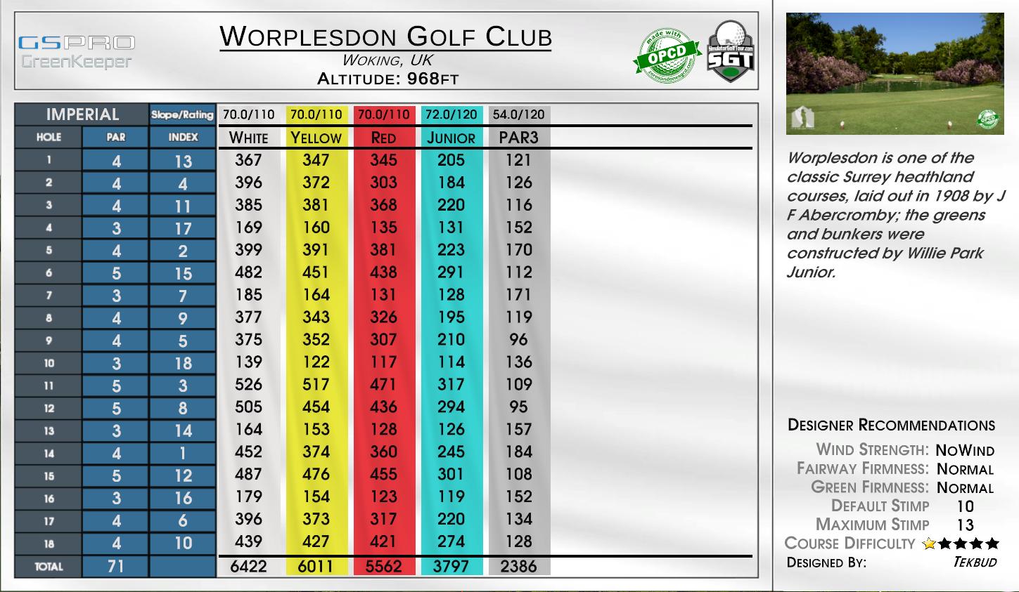Wollaston Golf Club — GSPro course in Milton, Massachusetts, USA, designed by Tekbud