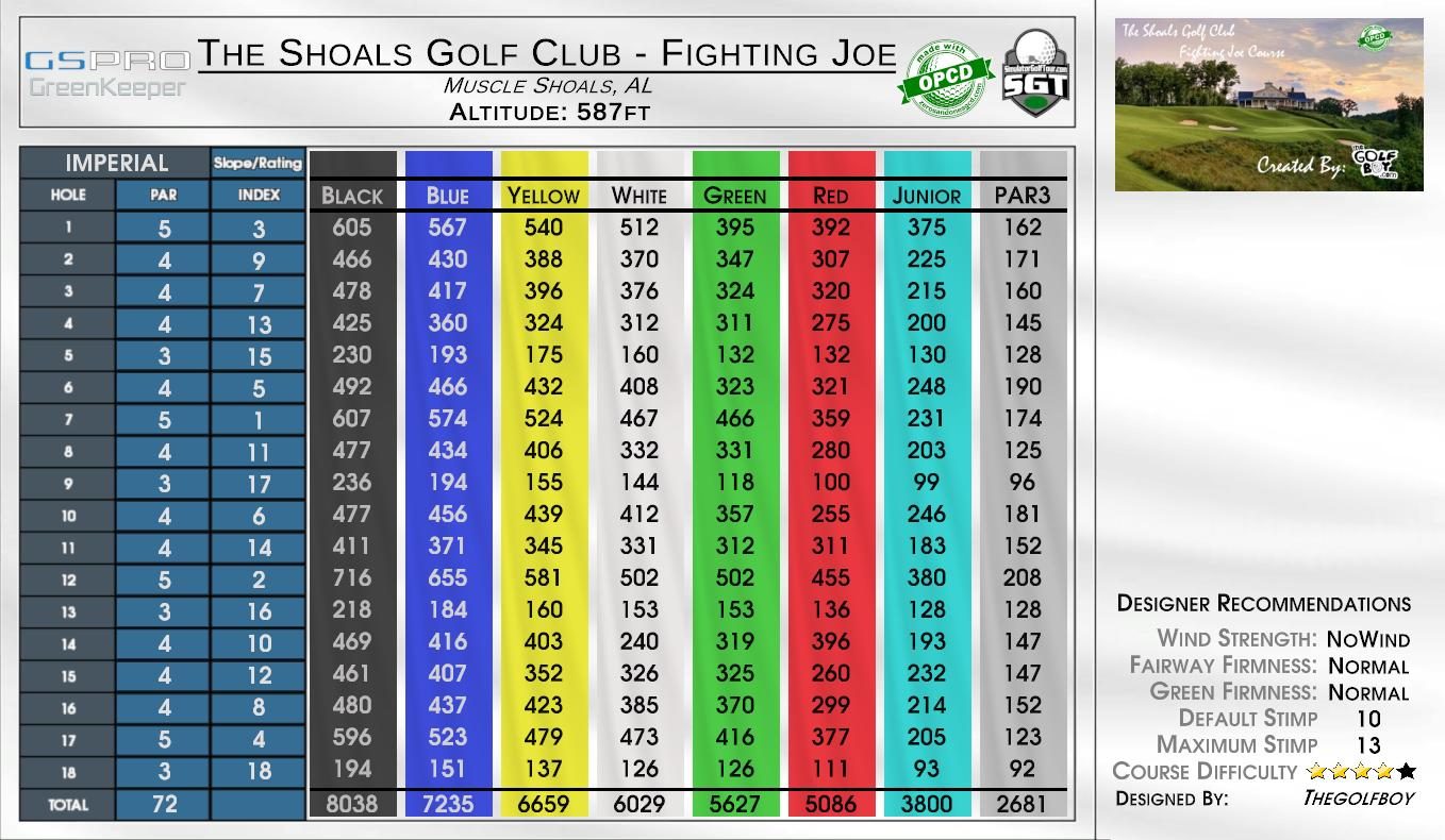 The Shoals Golf Club – Fighting Joe scorecard
