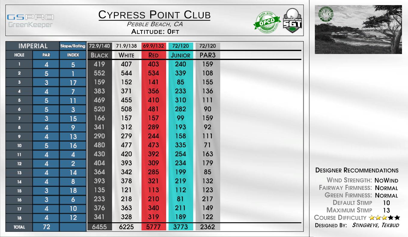 Cypress Point Club scorecard