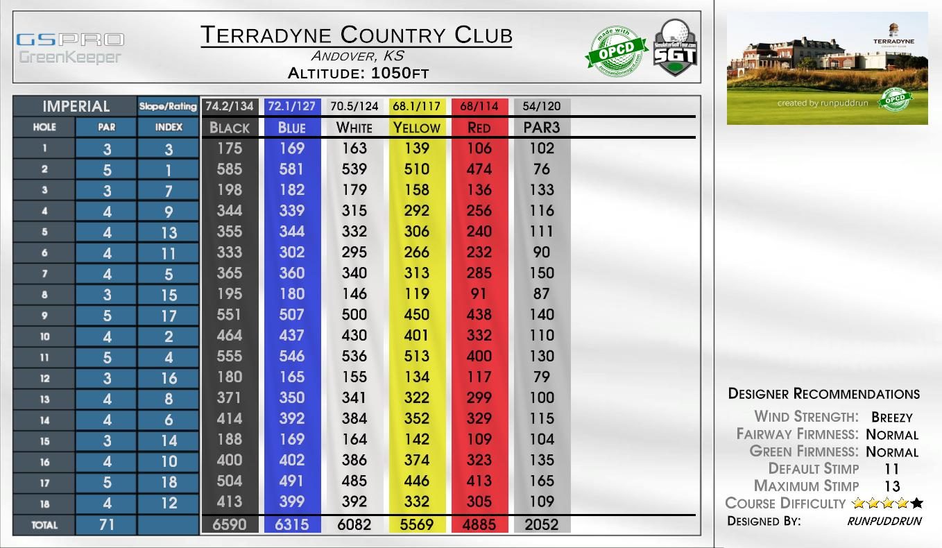 Stratus Nine Country Club scorecard