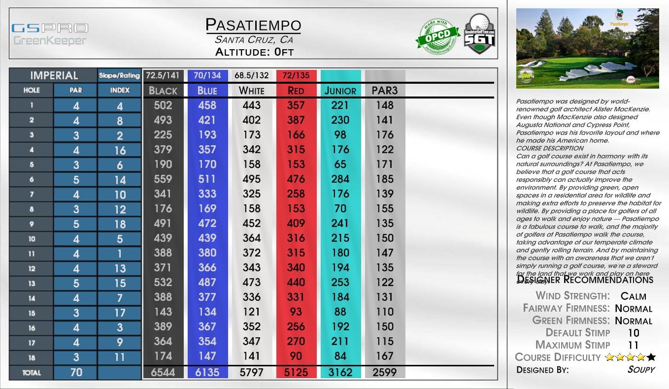 Pasatiempo scorecard