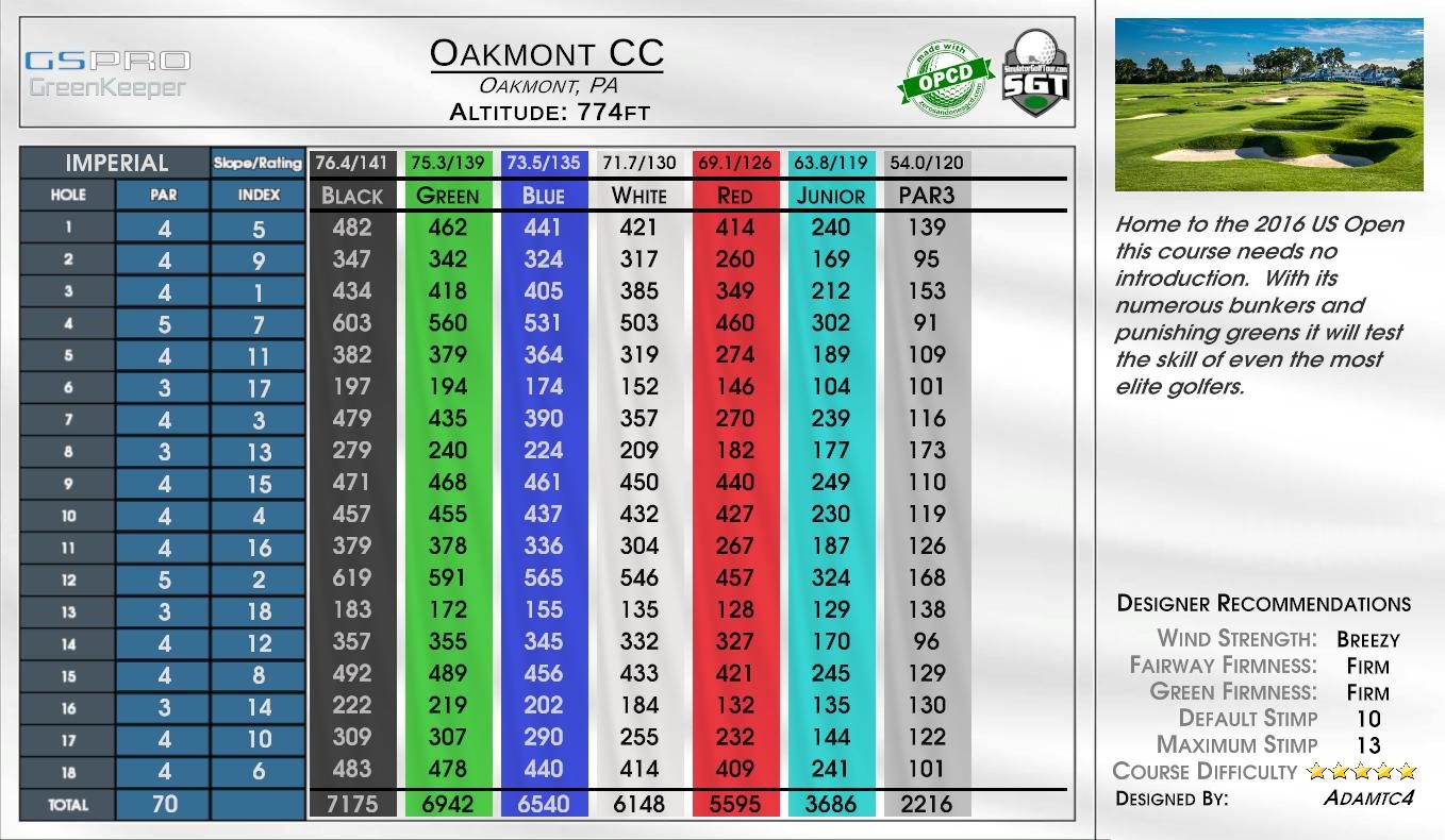 Oakmont CC scorecard