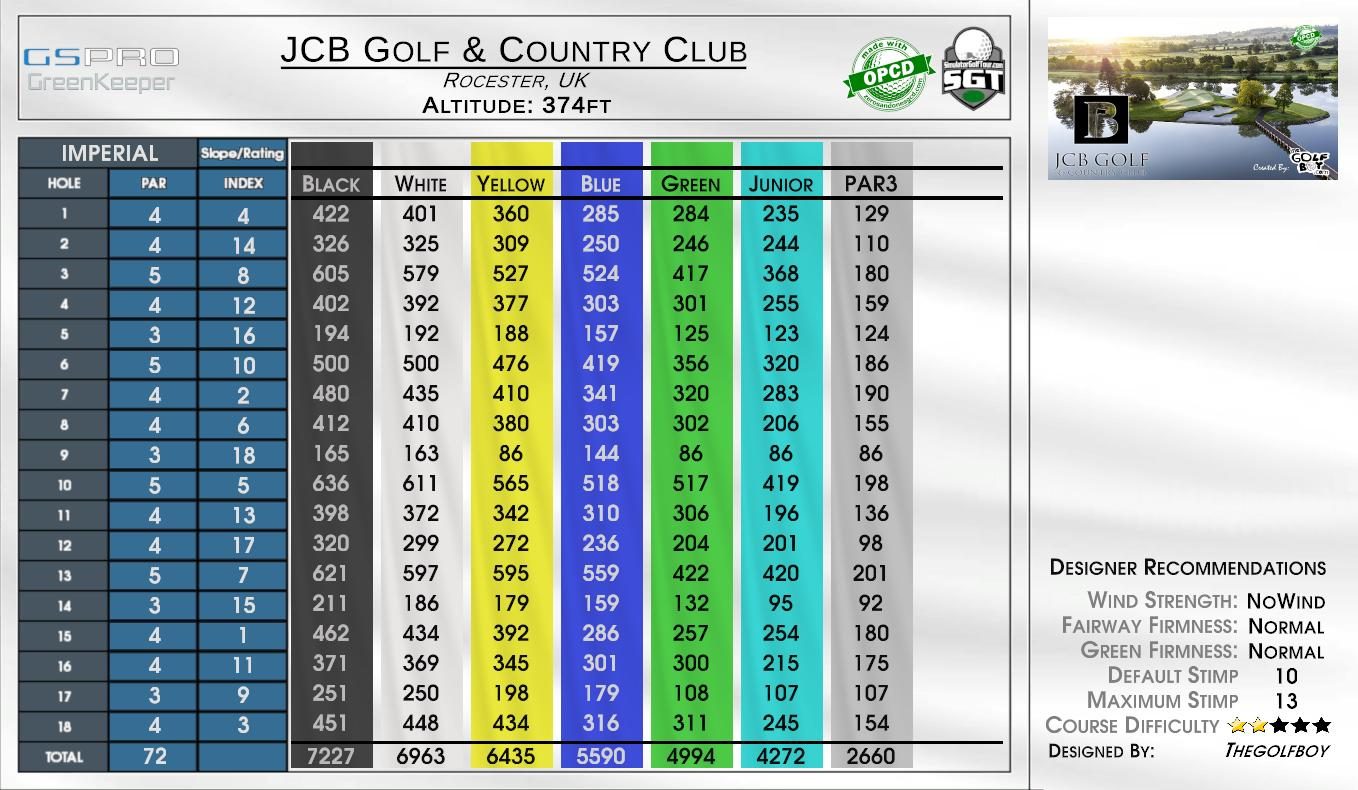 Parry Sound Golf & Country Club scorecard