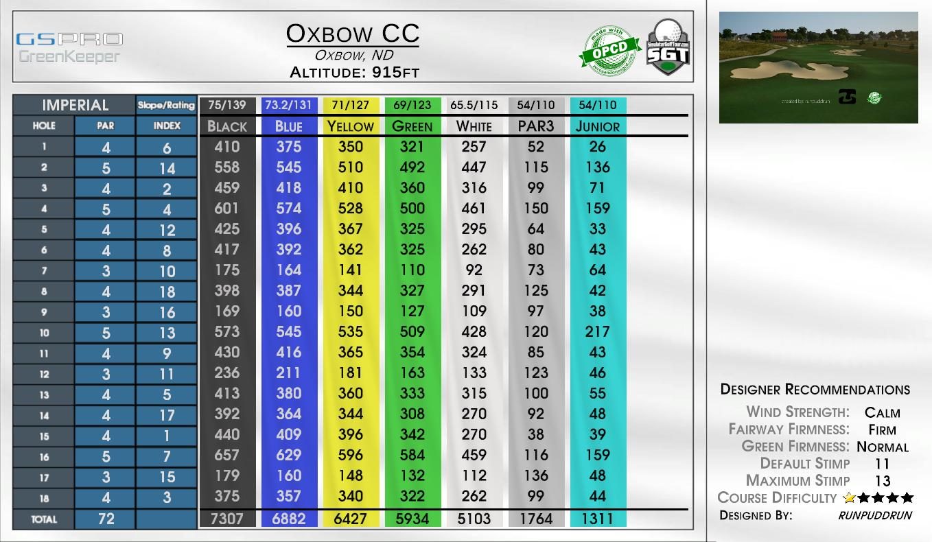 Oxbow CC scorecard