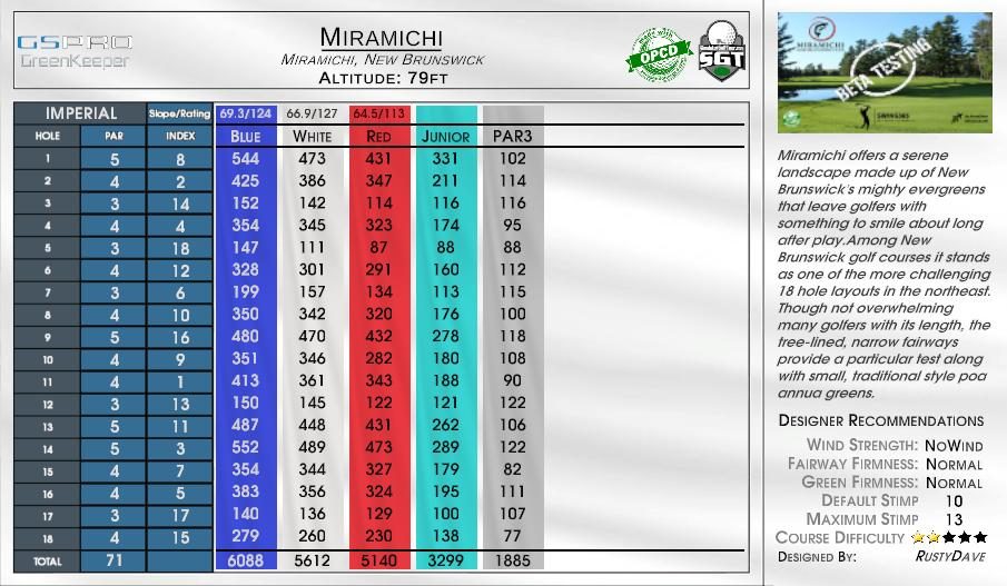 Miramichi scorecard