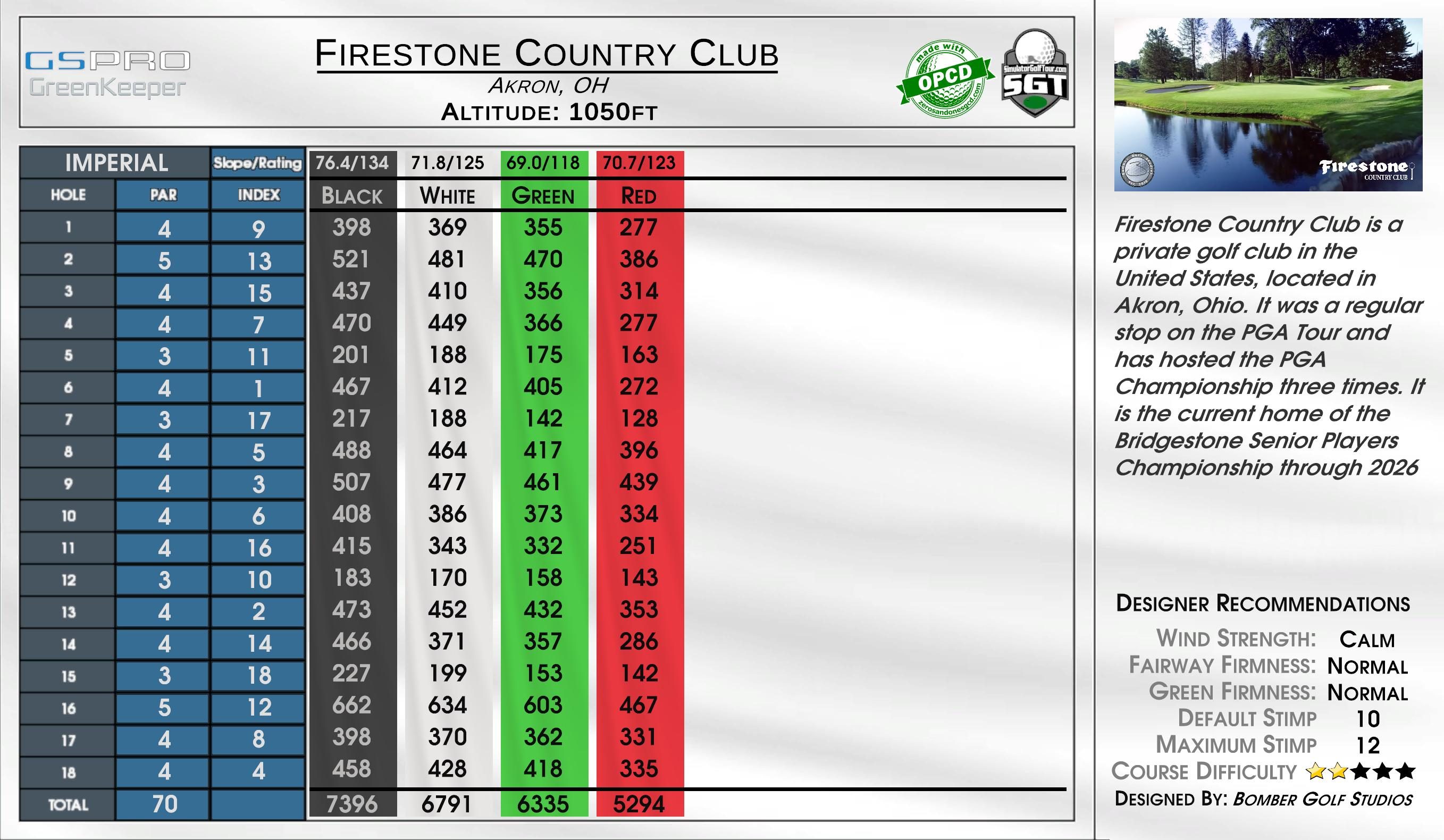 Firestone West scorecard