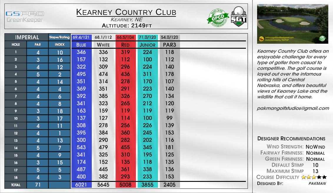 Cape Fear Country Club scorecard