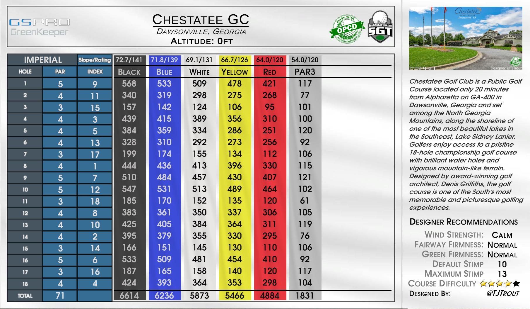 Chestatee GC scorecard
