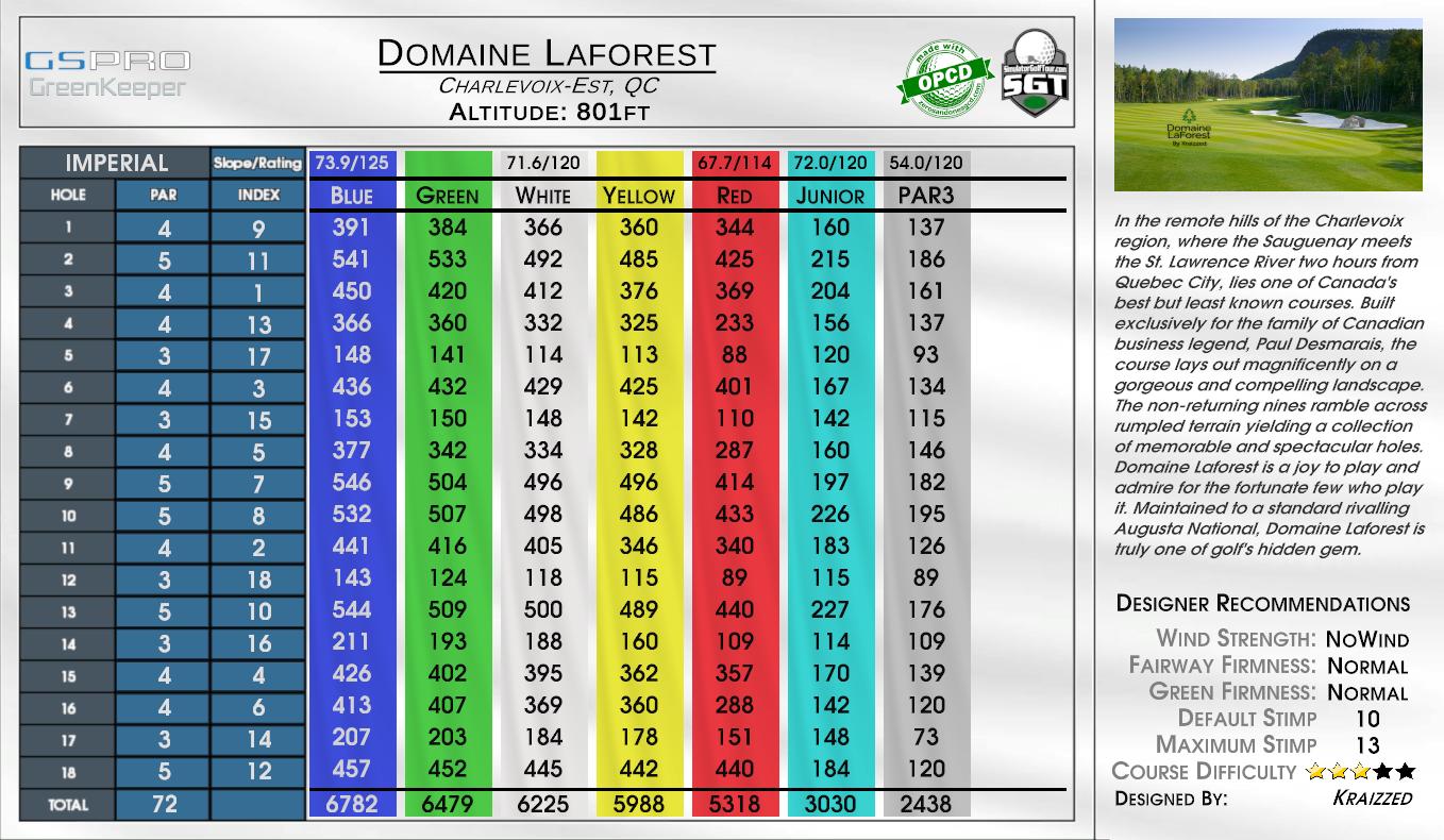 Domaine Laforest scorecard