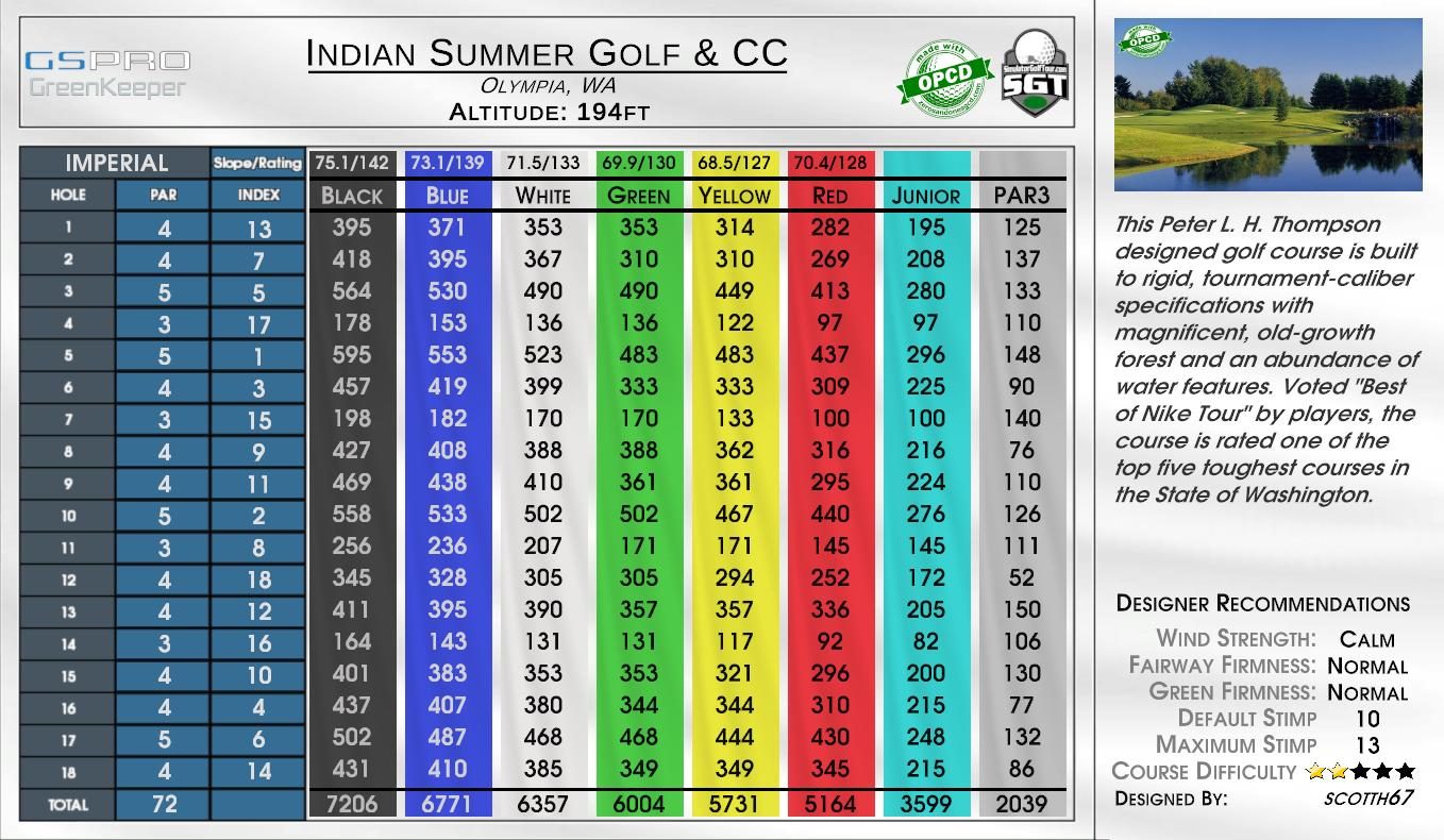 Indian Summer Golf & CC scorecard