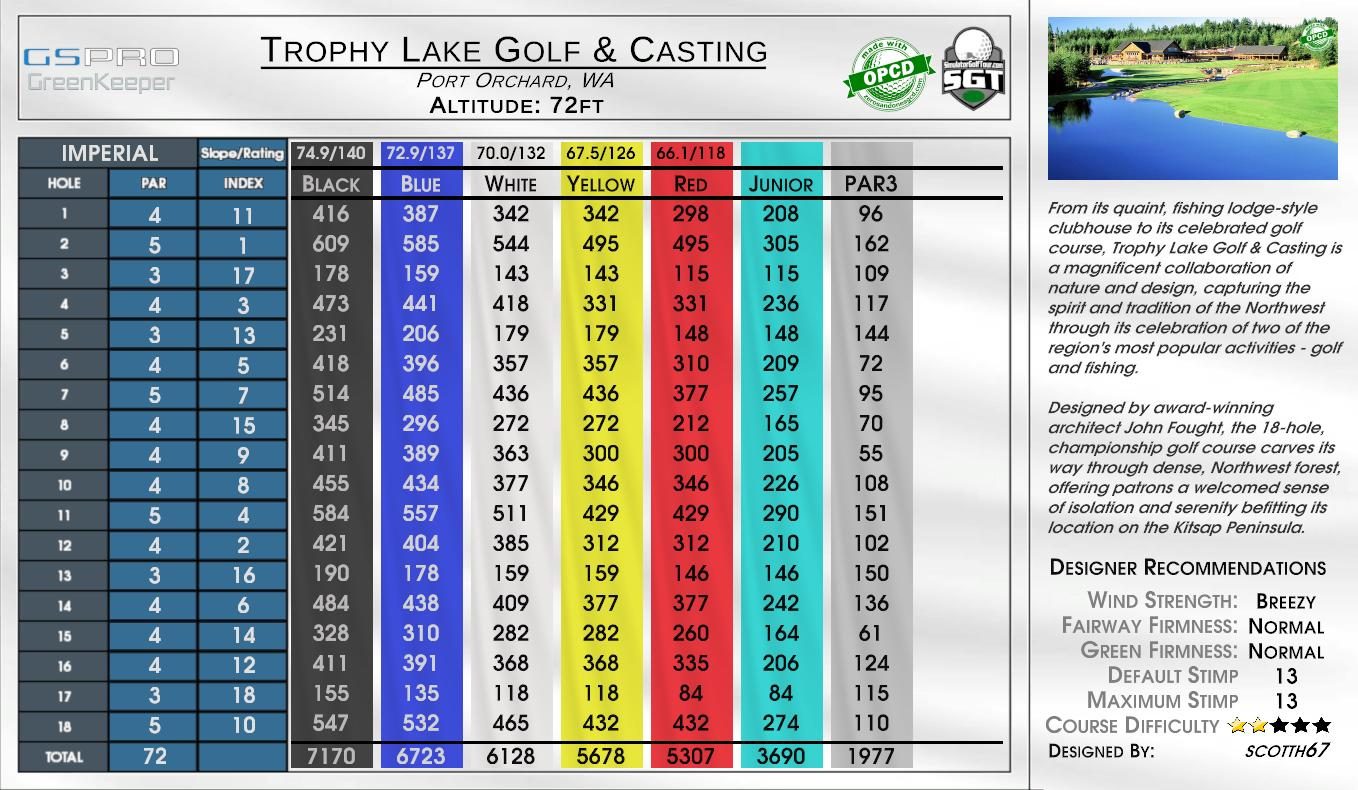 Trophy Lake Golf & Casting scorecard