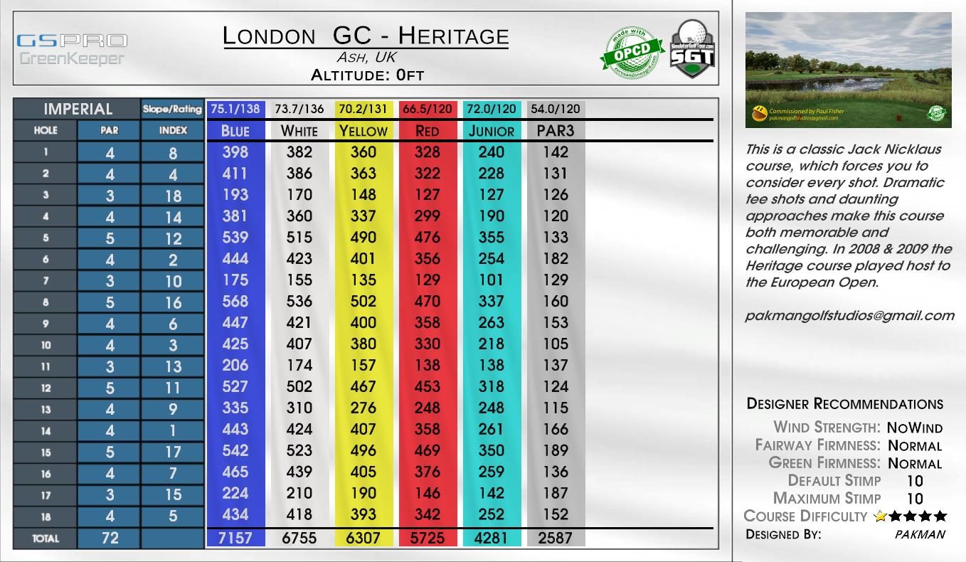 London  GC – Heritage scorecard