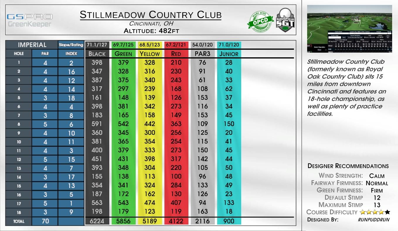 Stillmeadow Country Club scorecard