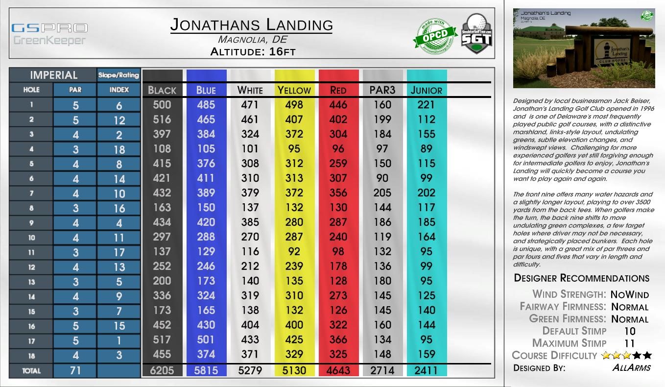 The Winter Wonderland scorecard