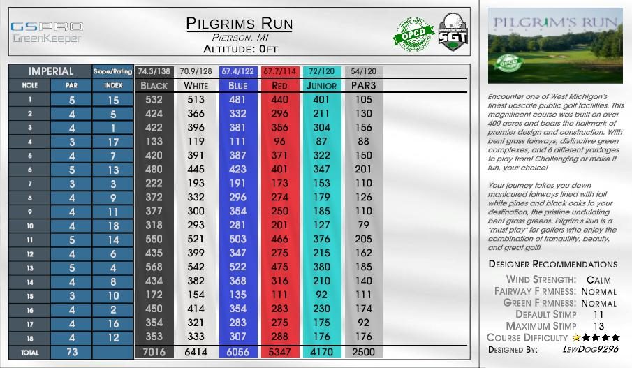 Pilgrims Run scorecard