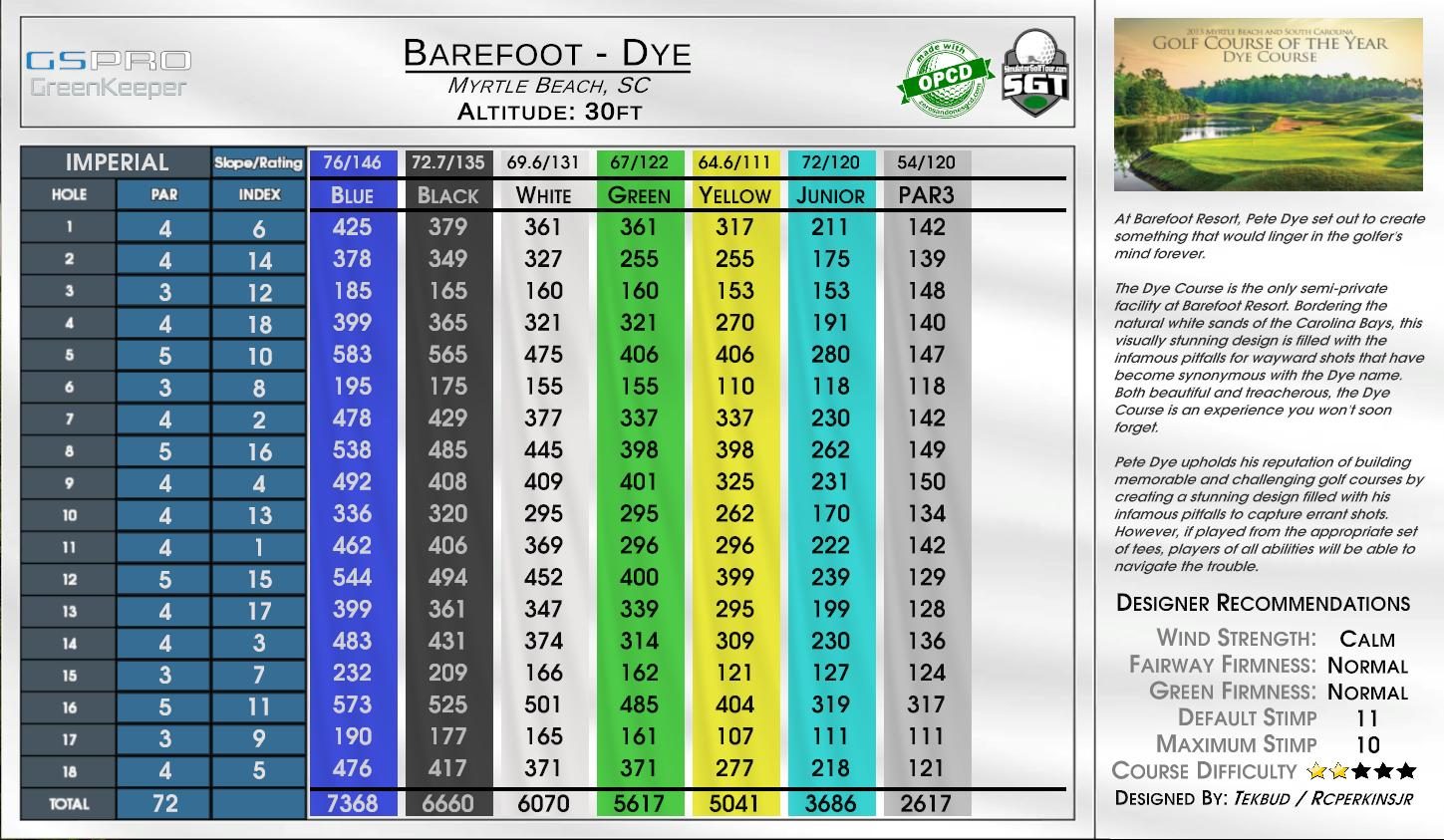 Barefoot – Dye scorecard